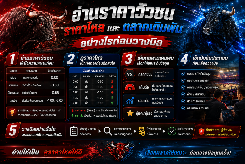 ราคาไหลวัวชน